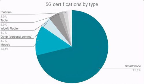 SA獨立組網成5G主流，國產廠商發力網絡技術開發引領產業加速